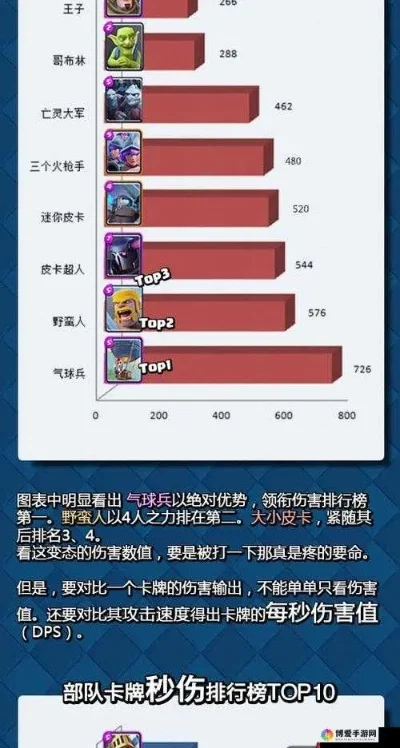 皇室战争与部落冲突：游戏对比与卡牌实力解析