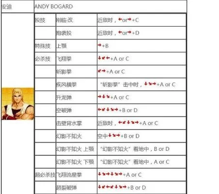 拳皇97角色出招表大全解析