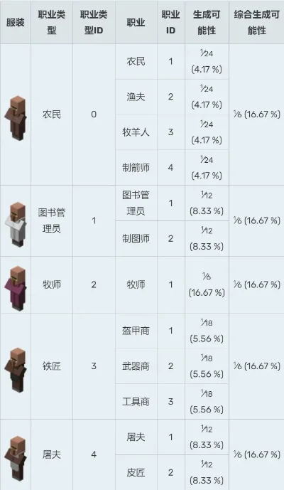 我的世界Java版村民刷取攻略全解析
