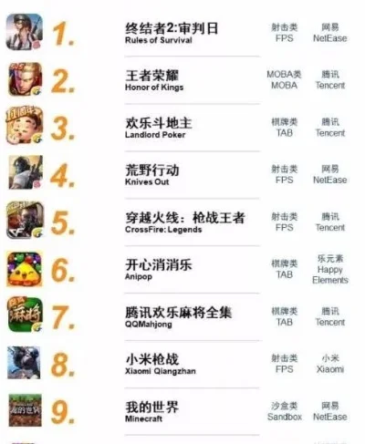 热门生存类手机游戏排行榜及推荐解析