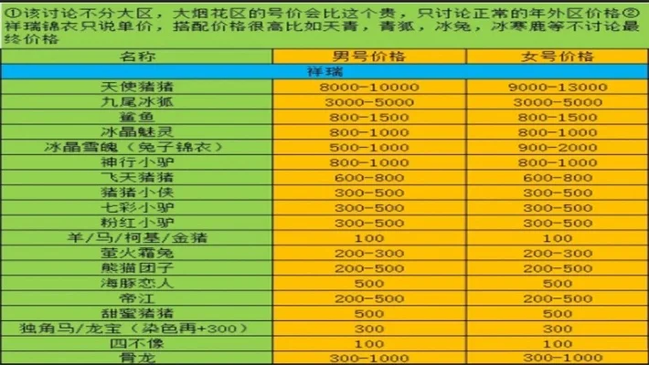 梦幻西游锦衣搭配指南与价格解析