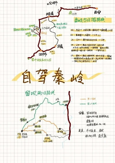 秦岭春季自驾游攻略与时尚穿衣指南