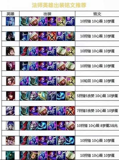 推塔游戏合成类排行榜解析及热门手游推荐
