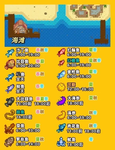 星露谷物语钓鱼攻略：黄金钓点、鳗鱼解析及新手入门指南