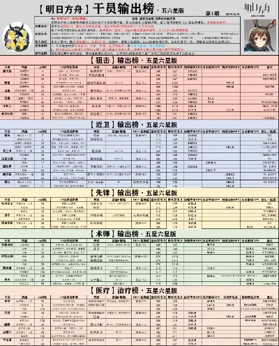 明日方舟干员强度排行榜最新_明日方舟干员排行