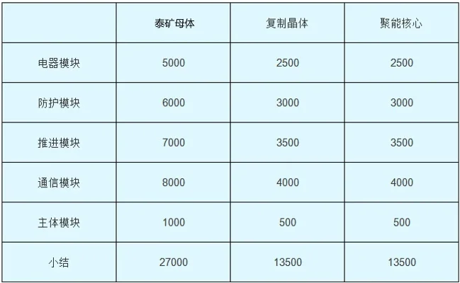 现代战争策略手游排行榜前十名_手机大型战争策略游戏