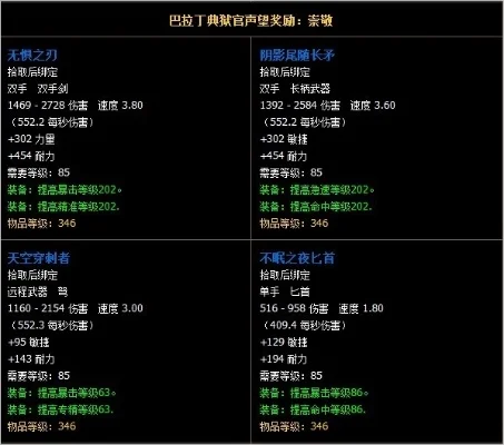 巴拉丁典狱官声望快速提升攻略