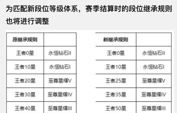 王者荣耀与火影忍者手游赛季末段位继承与结算规则解析