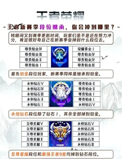 王者荣耀排位赛7天掉星规则详解
