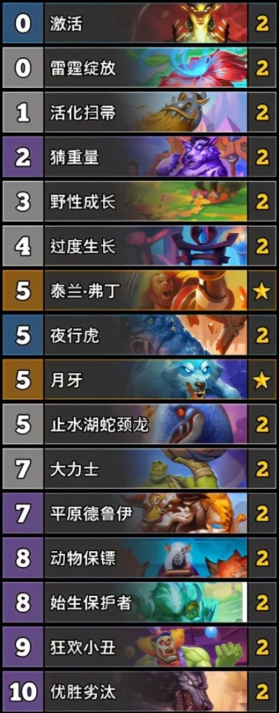 炉石传说贫瘠之地版本英雄与卡组强度排行解析