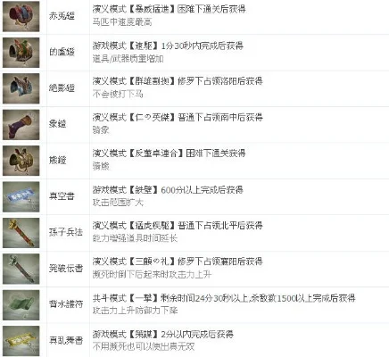 真三国无双3：贵重物品与特殊道具获取攻略汇总