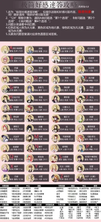 螺旋圆舞曲好感度如何提高_螺旋圆舞曲好感度攻略
