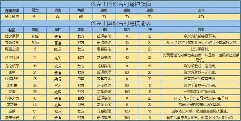 洛克王国宠物进化与升级攻略大全