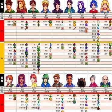 星露谷物语NPC喜好全面解析