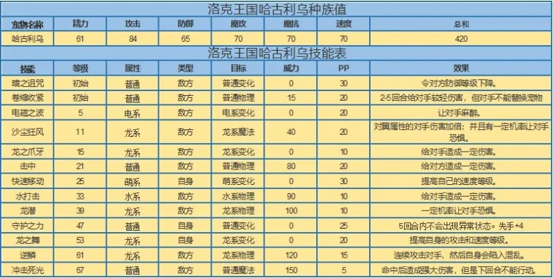 洛克王国石宝宝及宠物攻略大全