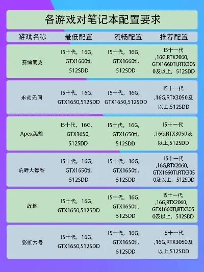 游戏笔记本与手游手机选购指南