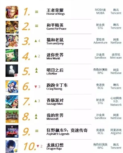 手游平台与热门手游排名盘点