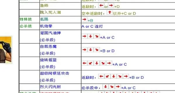 拳皇97键盘操作集气技巧全解析