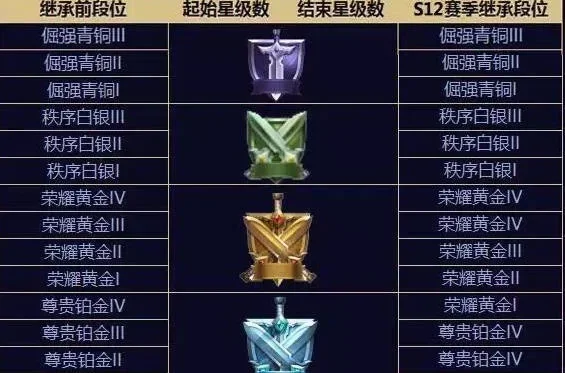 王者荣耀S17赛季结束时间、战令奖励及段位继承规则解析