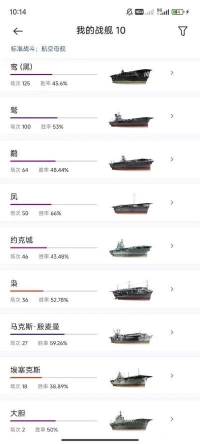 海洋游戏十大最强船解析及综合调查船介绍