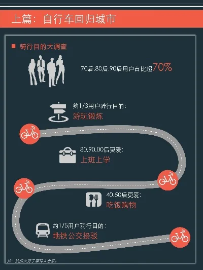年轻人单车游戏攻略图解析与市场现状探讨