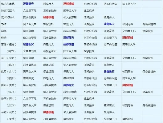 梦幻西游孩子奇遇攻略全解析