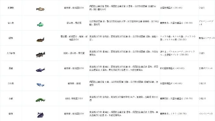 空之轨迹sc钓鱼地点以及种类汇总，英雄传说sc钓鱼列表附图