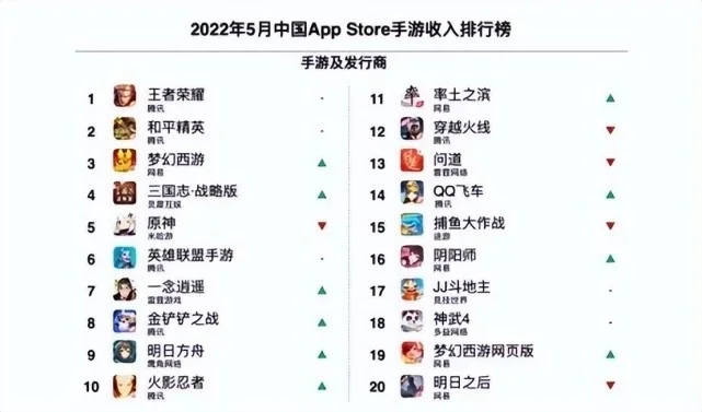 揭秘网易手游排行榜：热门作品深度解析