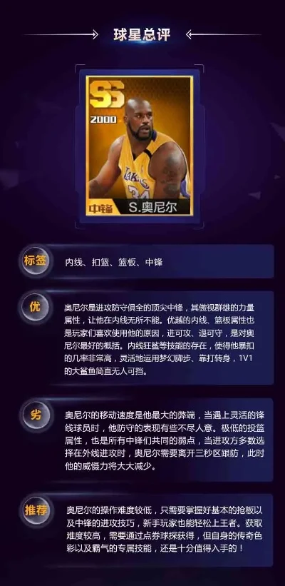 最强NBA奥尼尔属性加点与装备搭配攻略