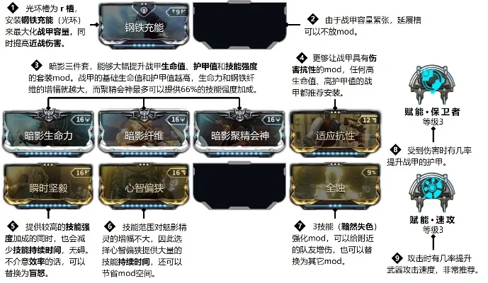 MOD点数翻倍攻略：武器与战甲催化升级全解析