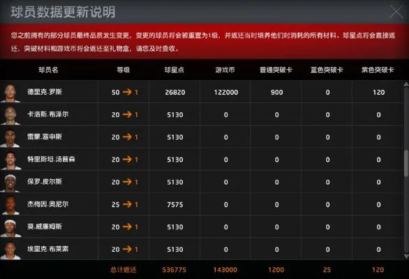 NBA 2K22球员数据查看与球队管理指南