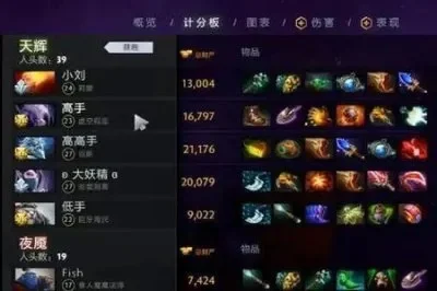 Dota2 VH胜率提升攻略：个人能力、阵容优化与心态调整