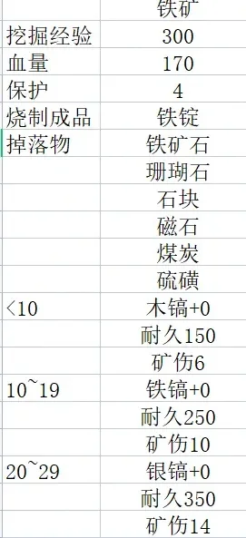 《创造与魔法》铁锭炼制攻略：寻找矿石、制作熔炉及煅烧技巧