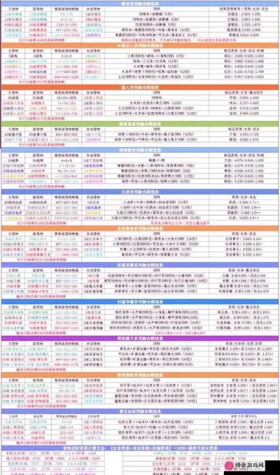 《创造与魔法》炼制水晶攻略：升级魔法熔炉全步骤