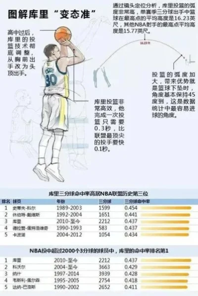 NBA 2K22跳投技巧全解析：上篮动作详解及实战建议