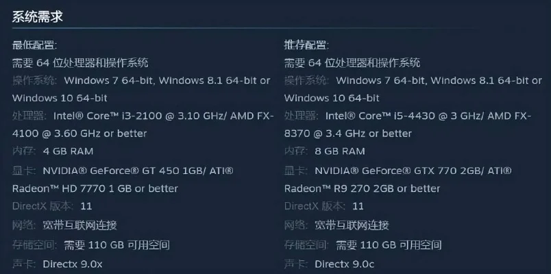 NBA2K22电脑配置指南：系统、处理器、内存、显卡要求及安装建议