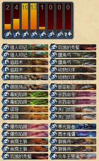 T7猎卡组攻略：策略解析、对战技巧与卡牌组合