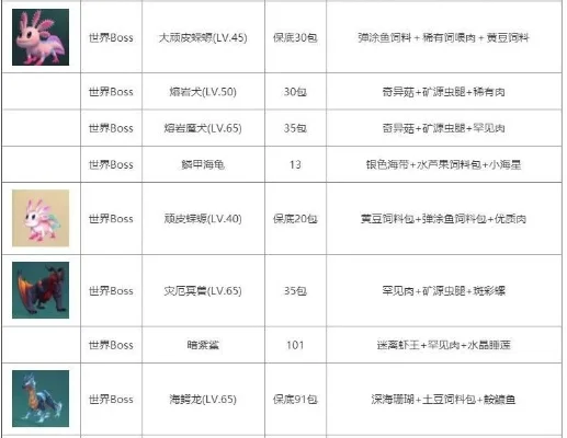 《创造与魔法》传说装备获取攻略：制作、培养、家园、食物与BOSS技巧