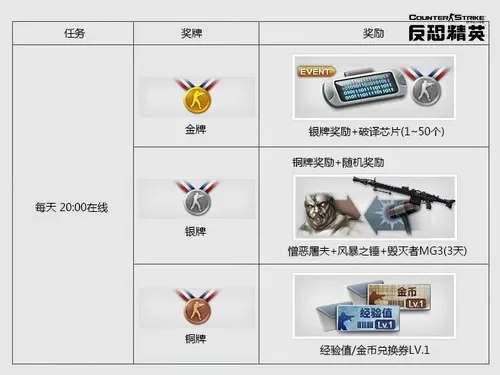 《反恐精英》灿银获取攻略：多种模式、购买、交易与活动途径
