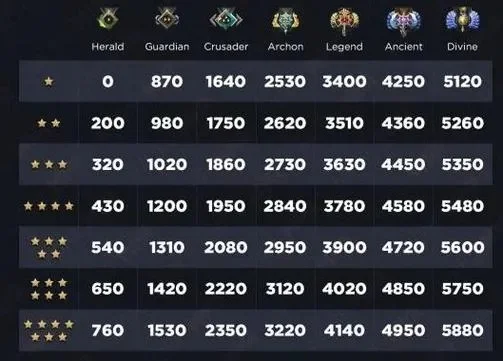 DOTA2天梯积分攻略：赢比赛、团队协作与等级晋升全解析