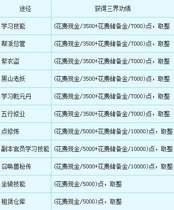 梦幻西游单号赚钱攻略：高效打图、师门任务、捉鬼等多途径月入百万