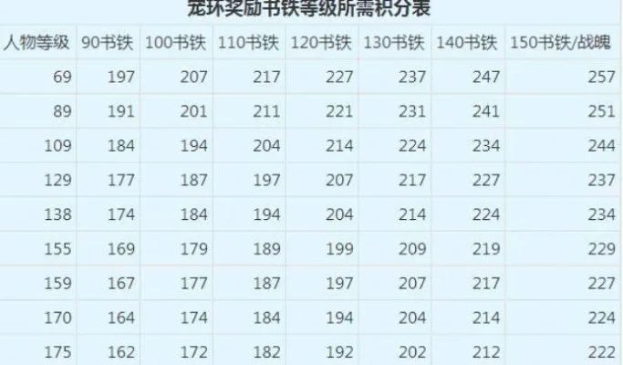 梦幻西游宠物环销售攻略：五大途径解析