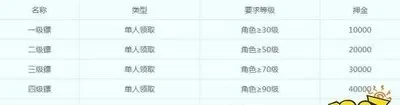 梦幻西游猎术修炼攻略：帮派学习、师徒任务、押镖等途径详解