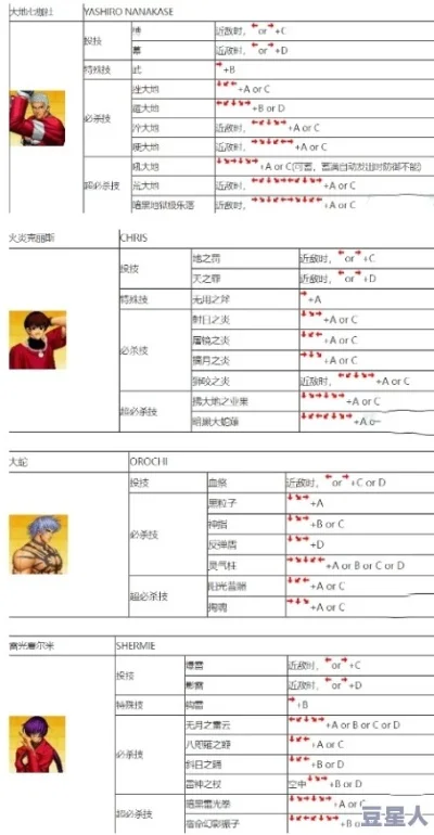 拳皇97自定义键位与操作技巧指南