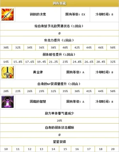 弓星烙印攻略：个性化组合提升输出与控制