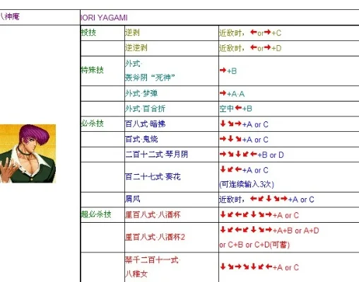 拳皇97大招技巧解析：组合键、一键N招设置及角色特技