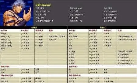 拳皇97隐藏人物快速解锁方法大全