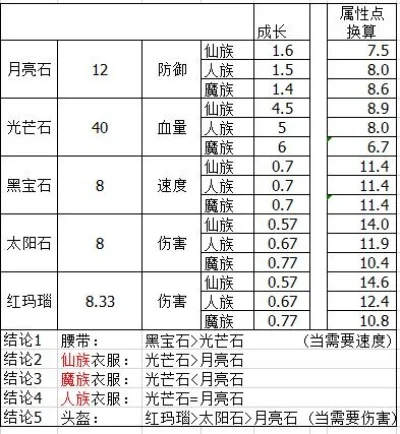 梦幻西游综合评分提升攻略：装备宝石修炼技能全面优化