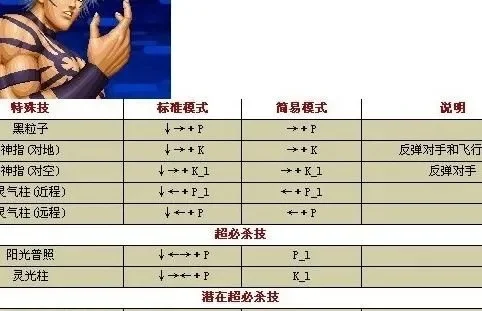 拳皇97大蛇信物获取攻略：礼包充值+隐藏代码快速入手