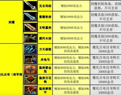 游戏装备攻略：提升战斗力关键道具解析